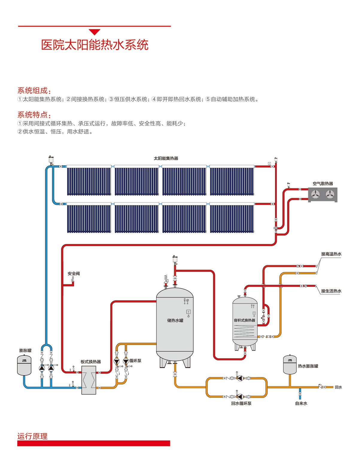 空氣能,太陽能,熱水器