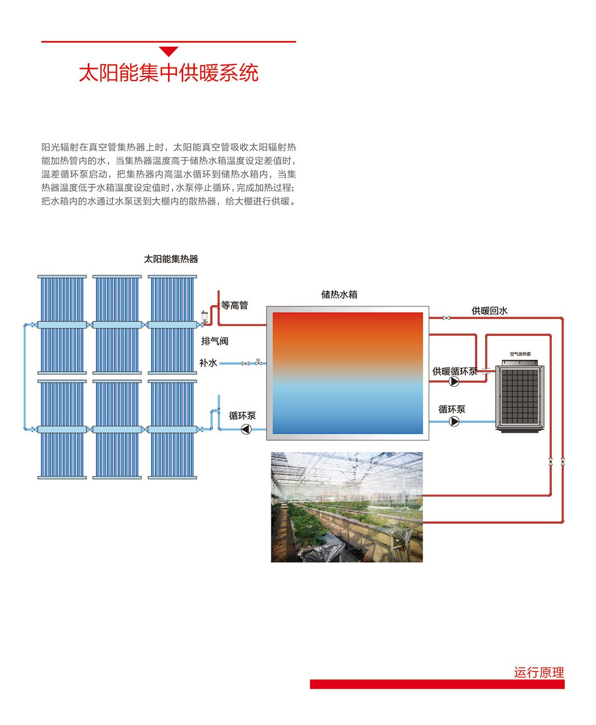 空氣能,太陽能,熱水器